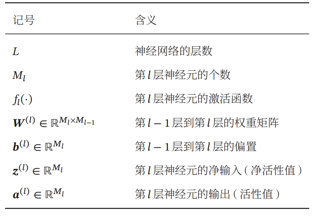 多层前馈神经网络