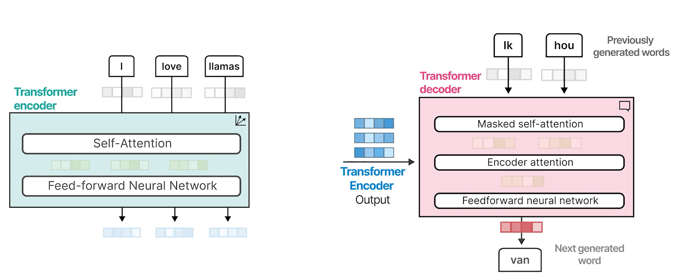 Attention is All You Need