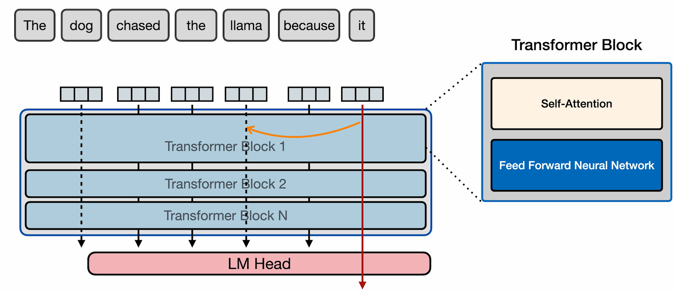 Coreference Resolution