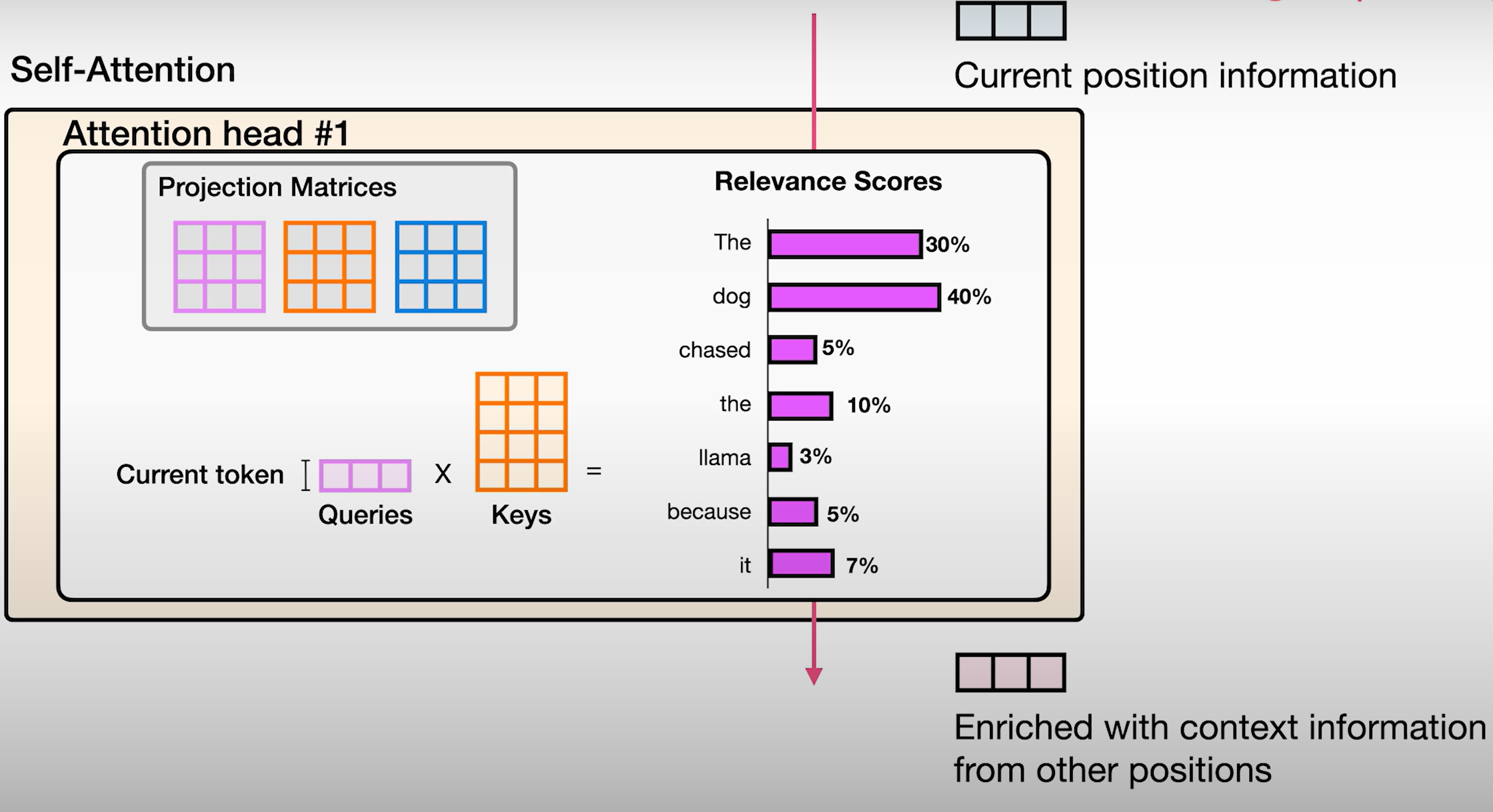 Relevance Scoring: End Goal