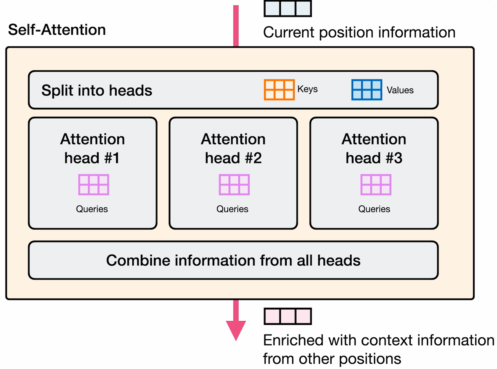 Multi-Query Attention